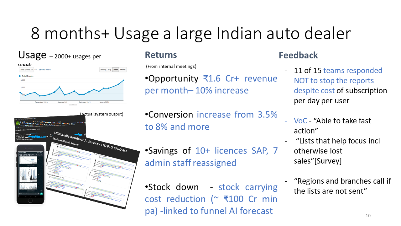 Growth profitability - enabled by AI