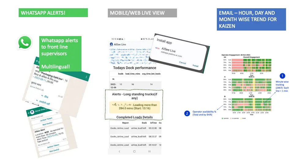 AISEE - CCTV to Productivity and Action Alerts and Reports